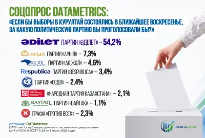 Фото: инфографика