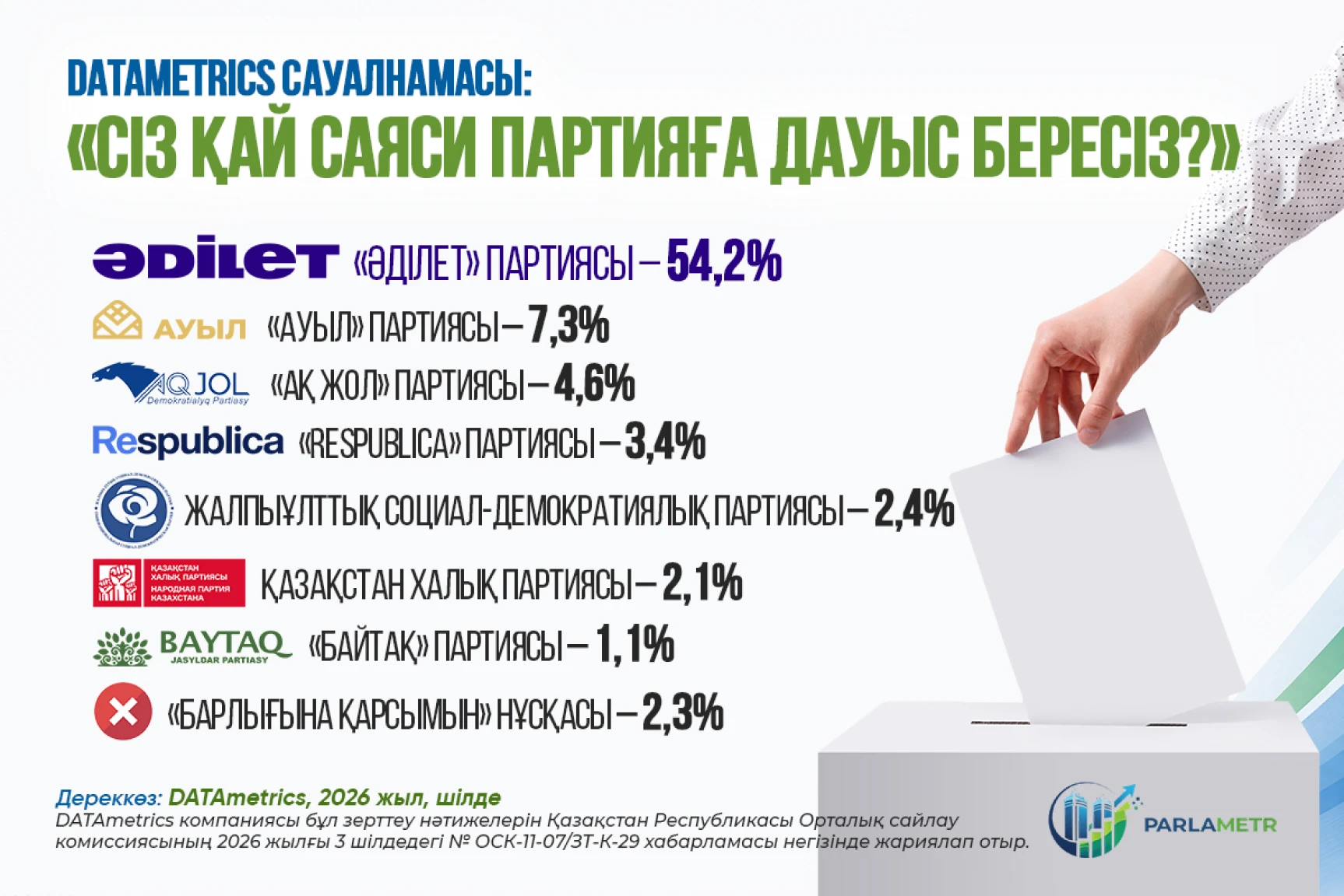 Фото: инфографика