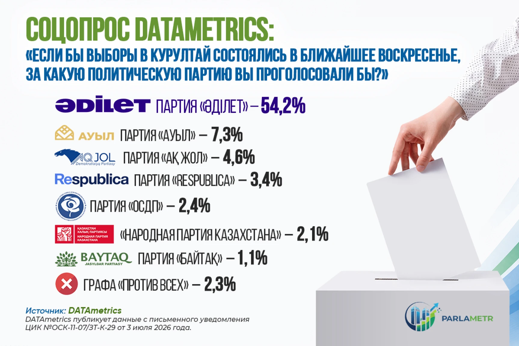 Фото: инфографика